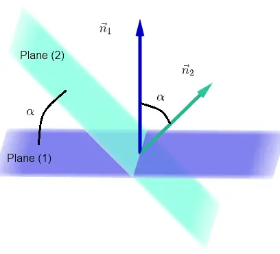 Angle between two planes