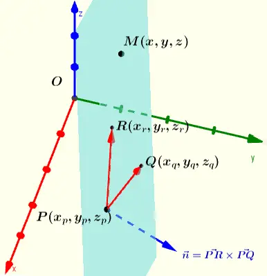 Plane through three points