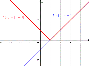graph of f(x) =  x - 1 and h(x) = |x - 1|