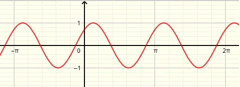 Graph of trigonometric  functions y = cos(2x - pi/4) in problem 6-6 