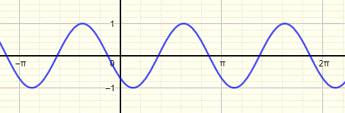 Graph of trigonometric  functions y = - cos(2x - pi/4)  in problem 6-6 