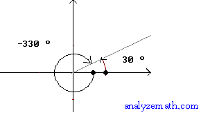 two coterminal angles