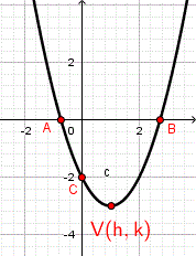 parabola, x and y intercepts and vertex.