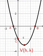 parábola, intersecciones en x e y y vértice.