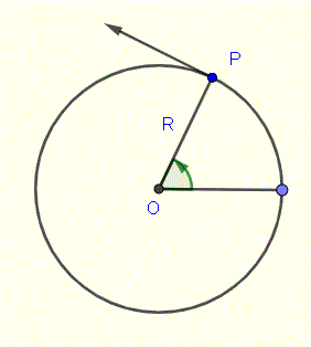 point P rotating around center of rotation O 