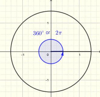 degrees and radians measure of one full rotation