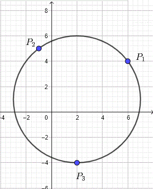 un cercle passant par trois points 