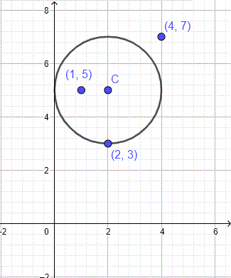 Points on, Inside or Outside a Circle