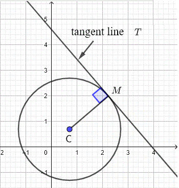 ligne tangente à un cercle
