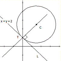  line tangent to circle.