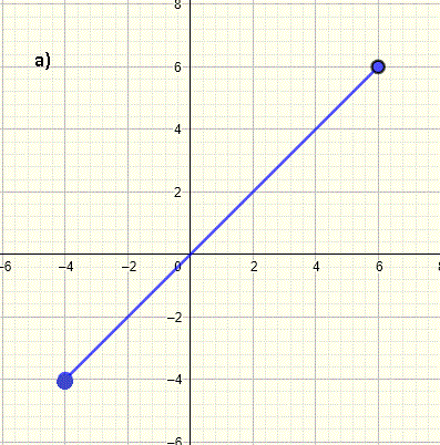 find domain of graph of function for example 1