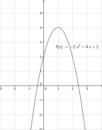 Graph of Quadratic Function with Maximum