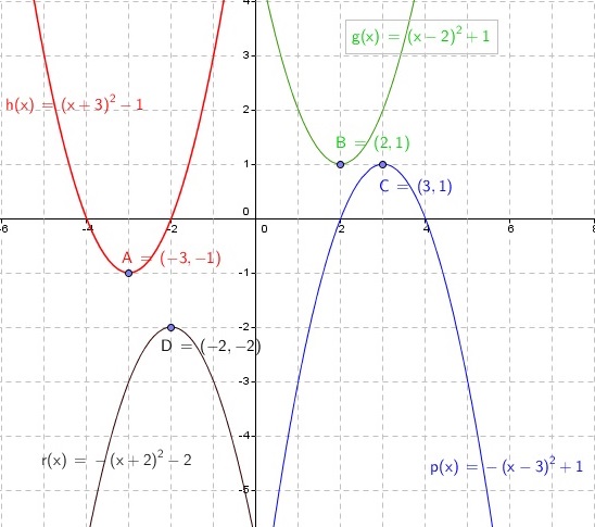 Examples of Quadratic Functions