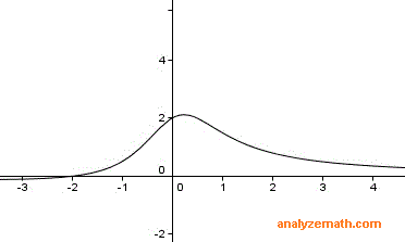 graph rational function example 3