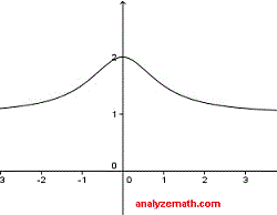graph rational function example 4