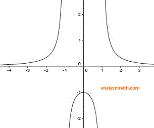 graph rational function example 5