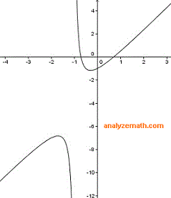 graph rational function example 6