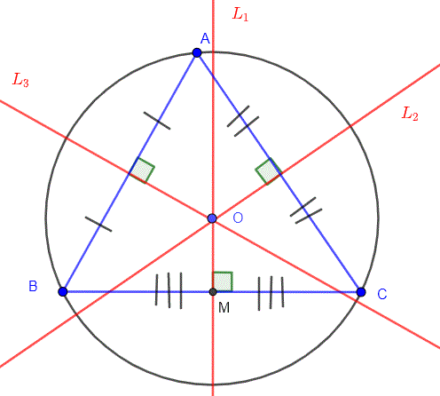 perpedicular bisectors, circumcircle in triangle