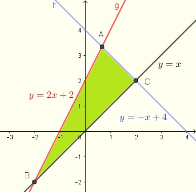 graphs of lines in problem 7 solution