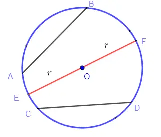 chord and diameter of a circle