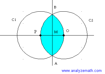 circles in problem