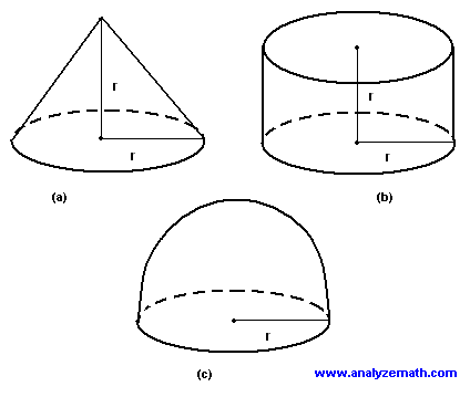 Compare volumes of these 3D shapes.