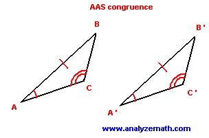 Angle-Angle-Side (AAS) Congruence