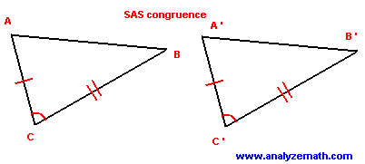 Side-Angle-Side (SAS) Congruence