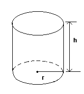 circular cylinder