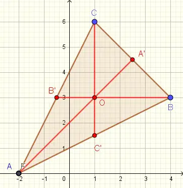 graphical solution of centroid in triangle of problem 1
