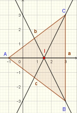 graphical solution of incenter in triangle of problem 2