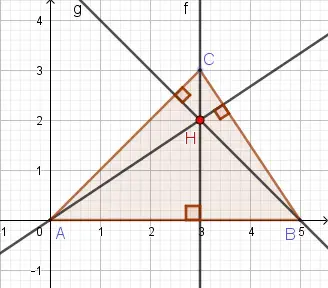 graphical solution of orthocenter in triangle of problem 3