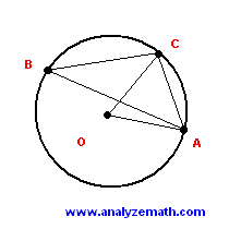 inscribed and central angles problem 1.