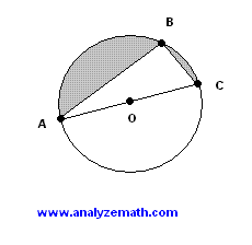 inscribed triangle problem