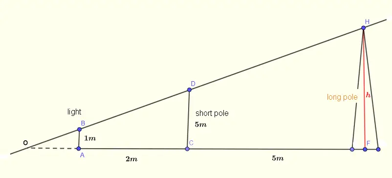 intercept theorem altitude of a pole problem 3