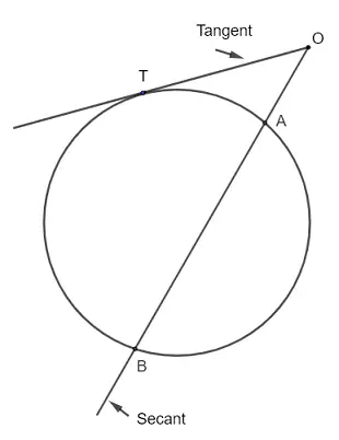 intersecting secant tangent and circle theorem