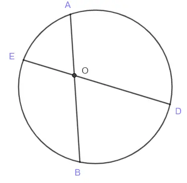 intersecting chords theorem