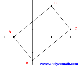 parallelogram used in solution of problem 1