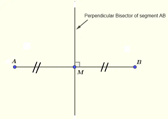 perpedicular bisectors of a segment
