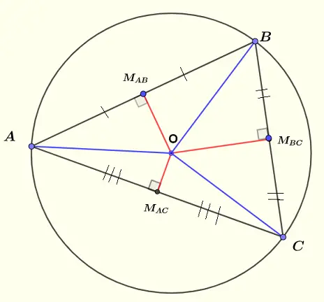 perpedicular bisectors in a triangle and circumcircle