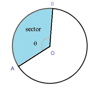 sector of a circle