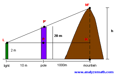 altitude of a mountain problem 2