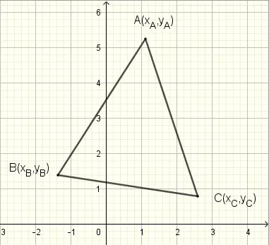 triangle defined by coordinates of vertices