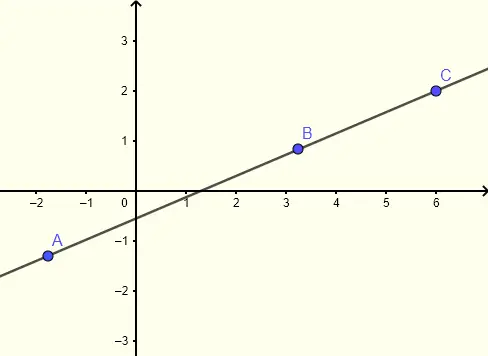Collinear points