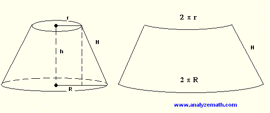 Diagramma del tronco di cono con raggi R, r e altezza h