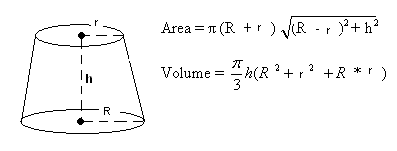 frustum and formulas for surface area and volume