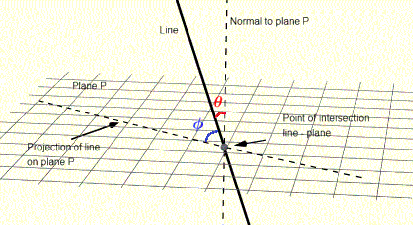 Intersezione Piano-Retta in 3D