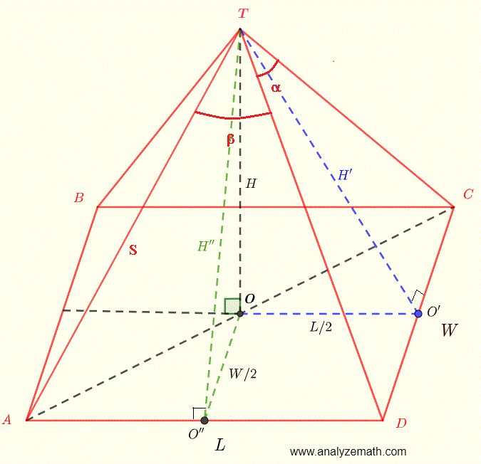 Pyramid with rectangular base