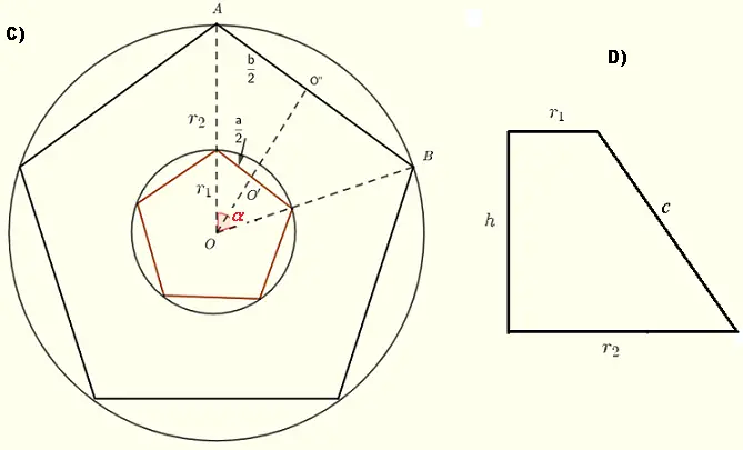 regular polygon frustum and circumcircle