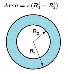 formula for area of circular ring